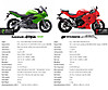 comparo_ninja_hyosung1.jpg