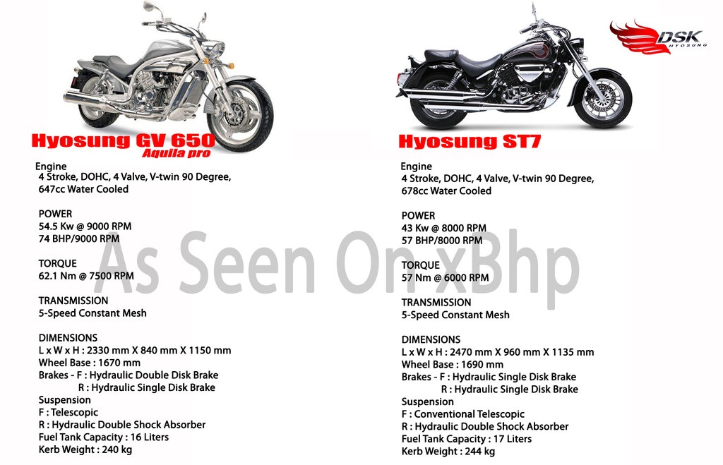 Hyosung GV 650 and GT 650R Review 21