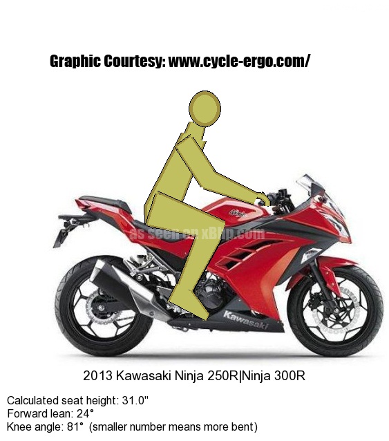 Kawasaki Ninja 250R Review 17