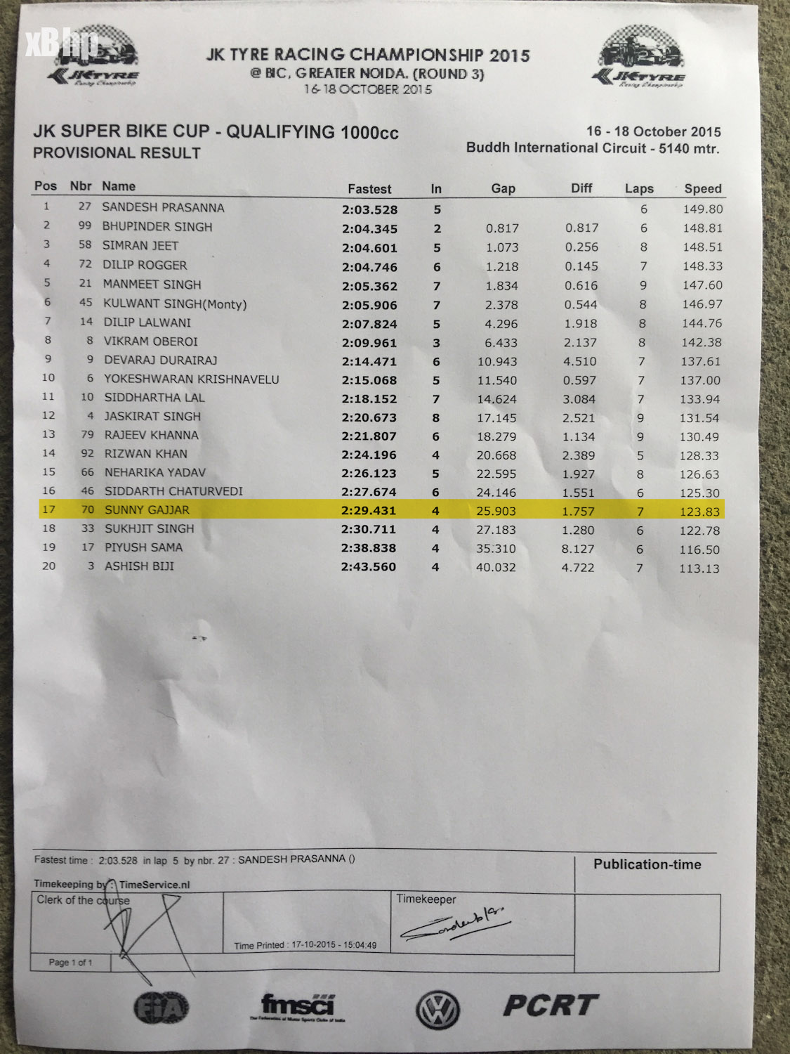 JK Tyre Championship 2015 result
