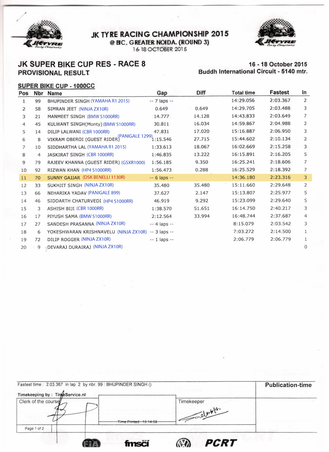 Benelli_JKChampionship_xBhp-25