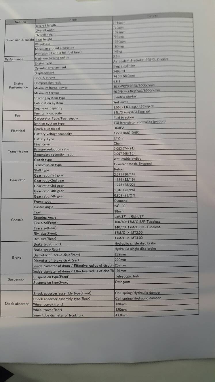 Spec1